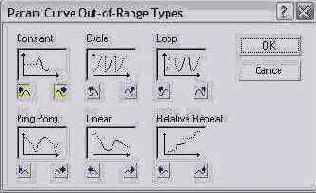 . 16.62.   Param Curve Out-of-Range Types